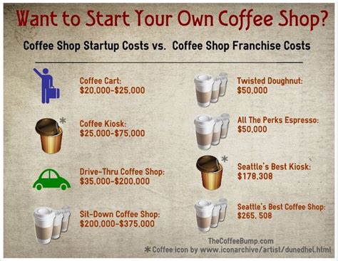 How to start a cafe. Things To Know About How to start a cafe. 